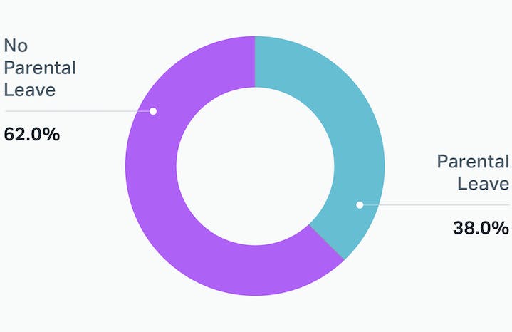 Parental Leave