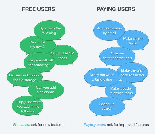 pricing principles