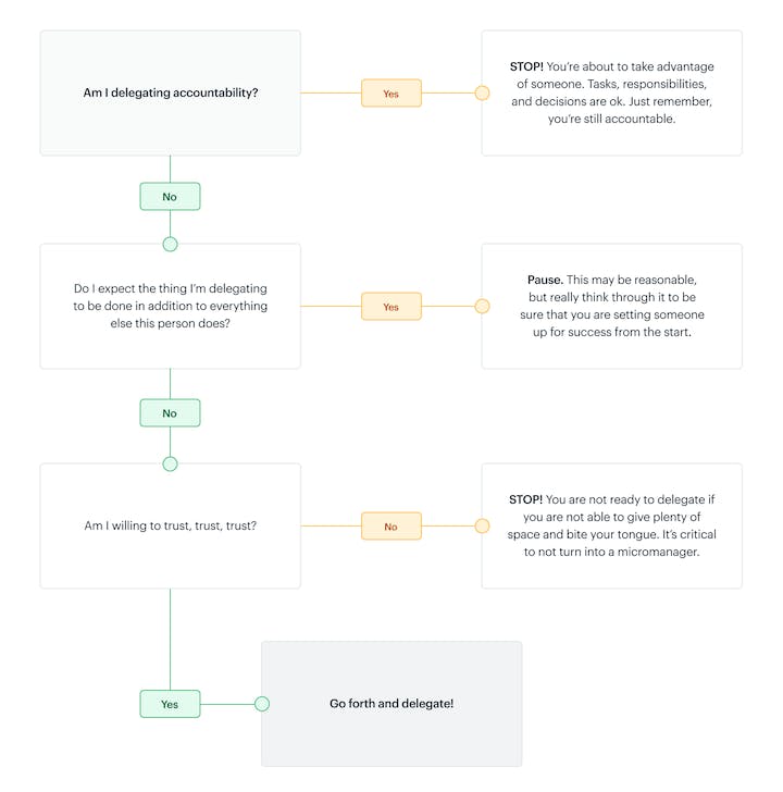 Accountability Infographic