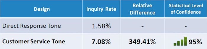 Using the Customer Service Tone - Response Matrix