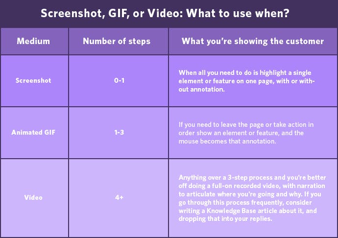 gif reference guide